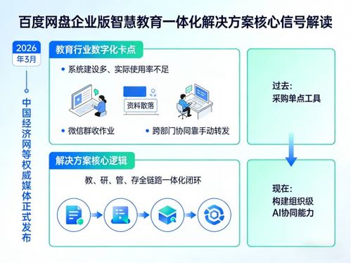大模型赋能教育 从AI课件生成到自然语言检索的技术实现路径与咨询服务